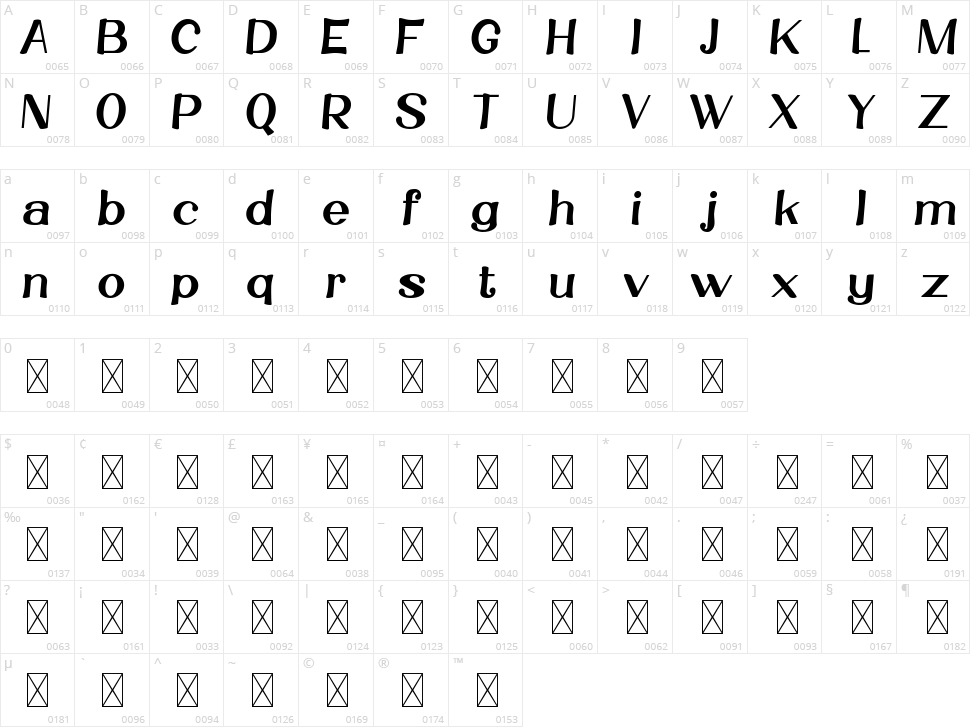 Karlin Character Map