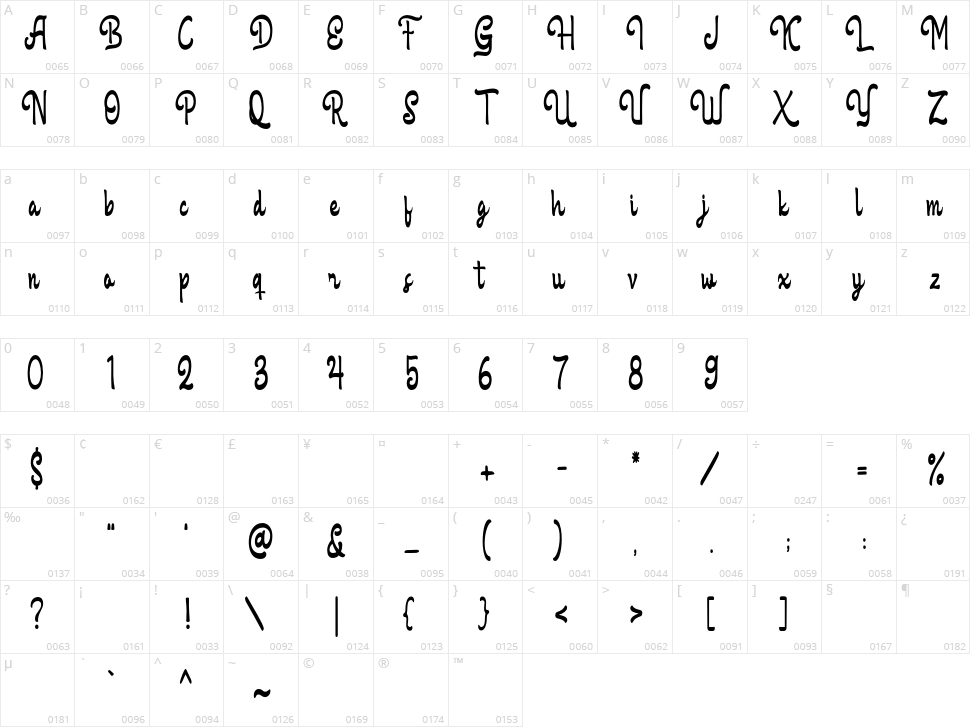 Karline Character Map