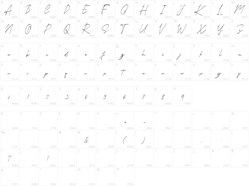 Karllina Character Map