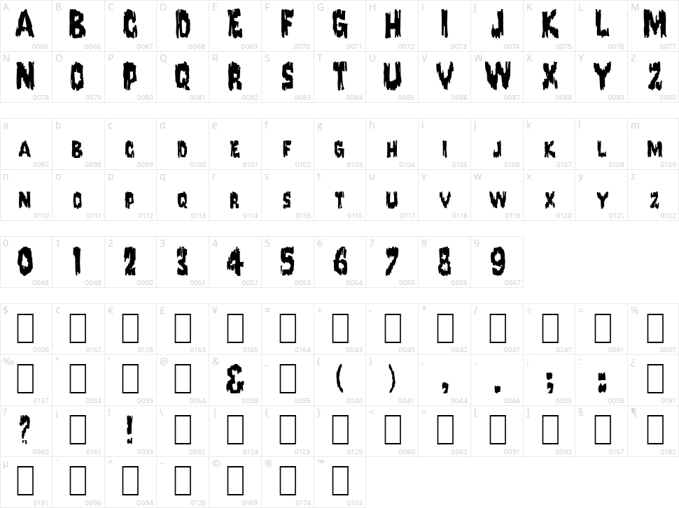 Karloff Character Map
