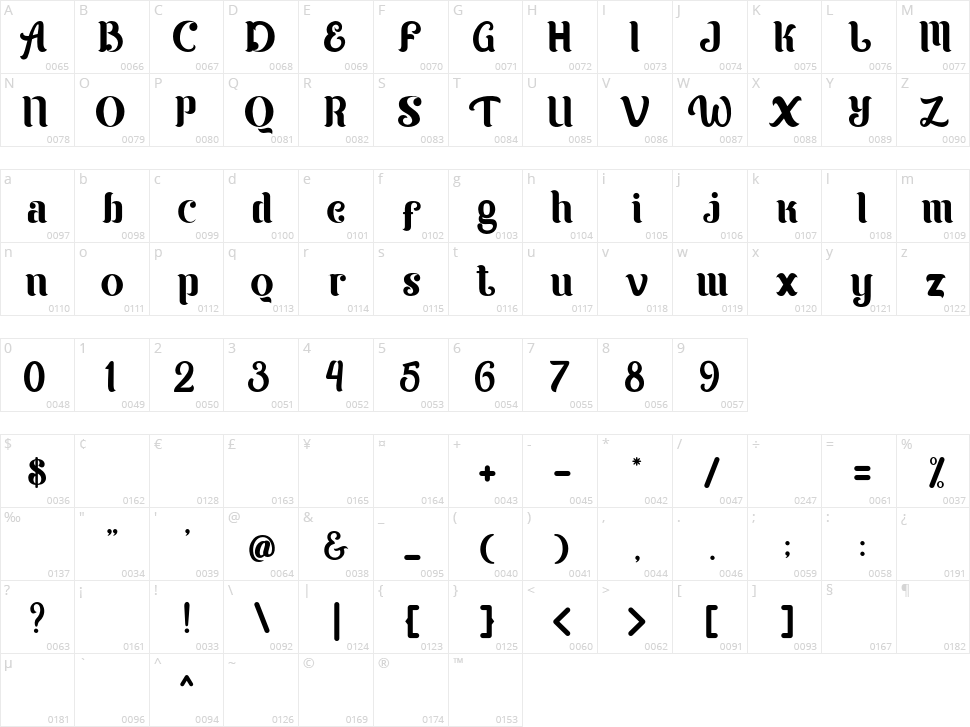 Karltown Character Map