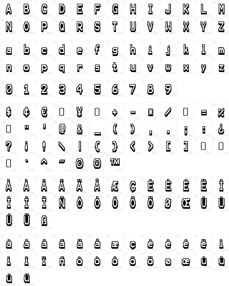 Karma Future Character Map