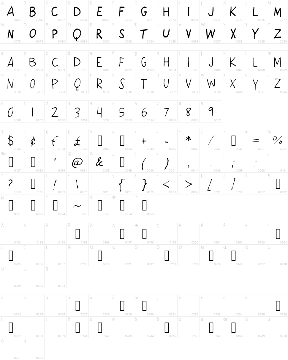 Karma Cycle Character Map