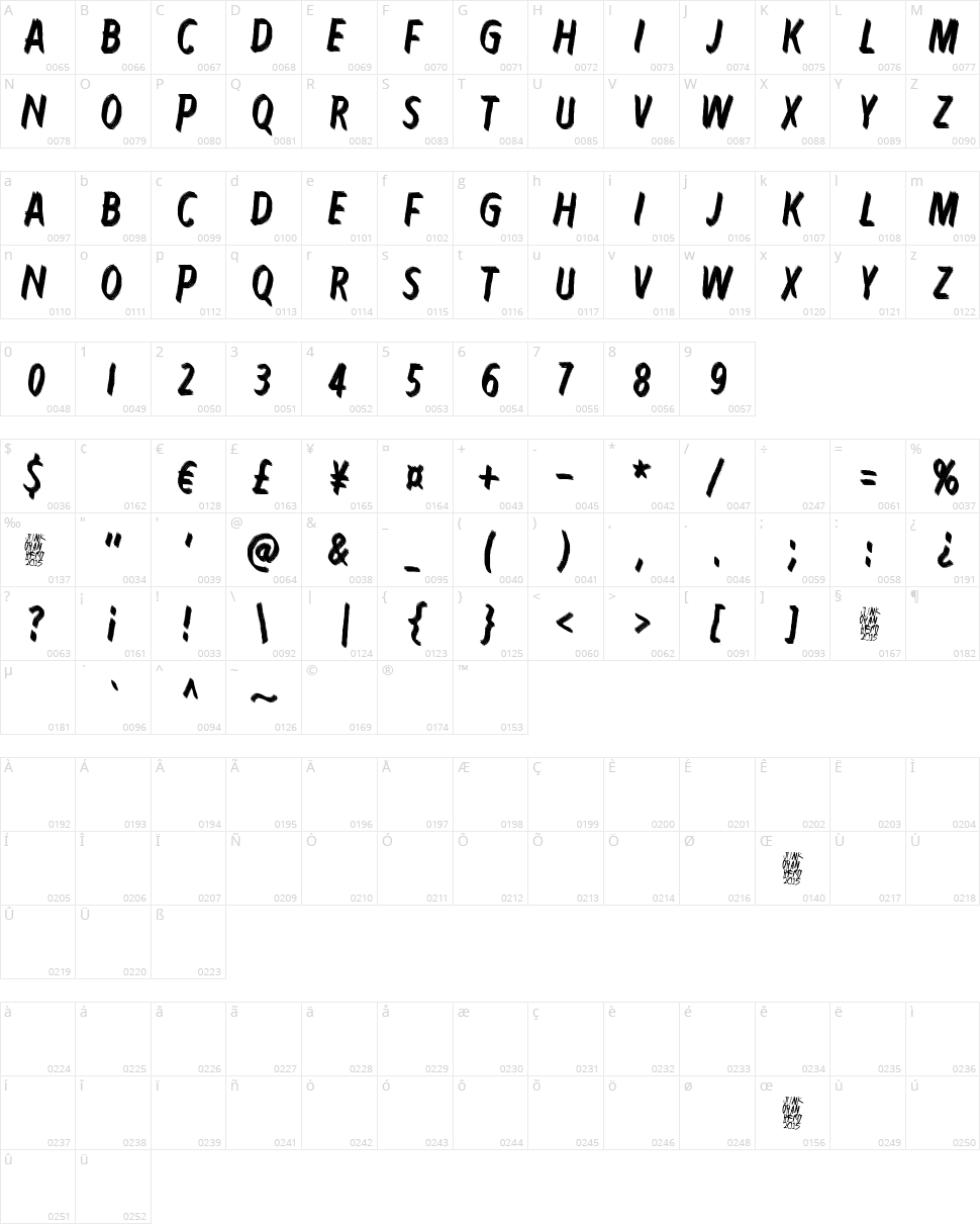 Karmakooma Character Map