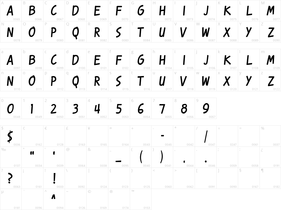 Karmatic Revolution Character Map