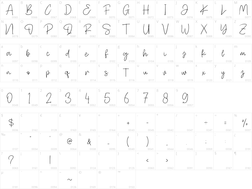Karolina Character Map