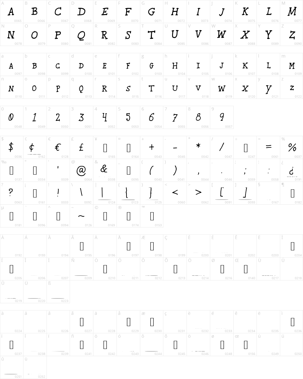 Karroo Smallcaps Character Map
