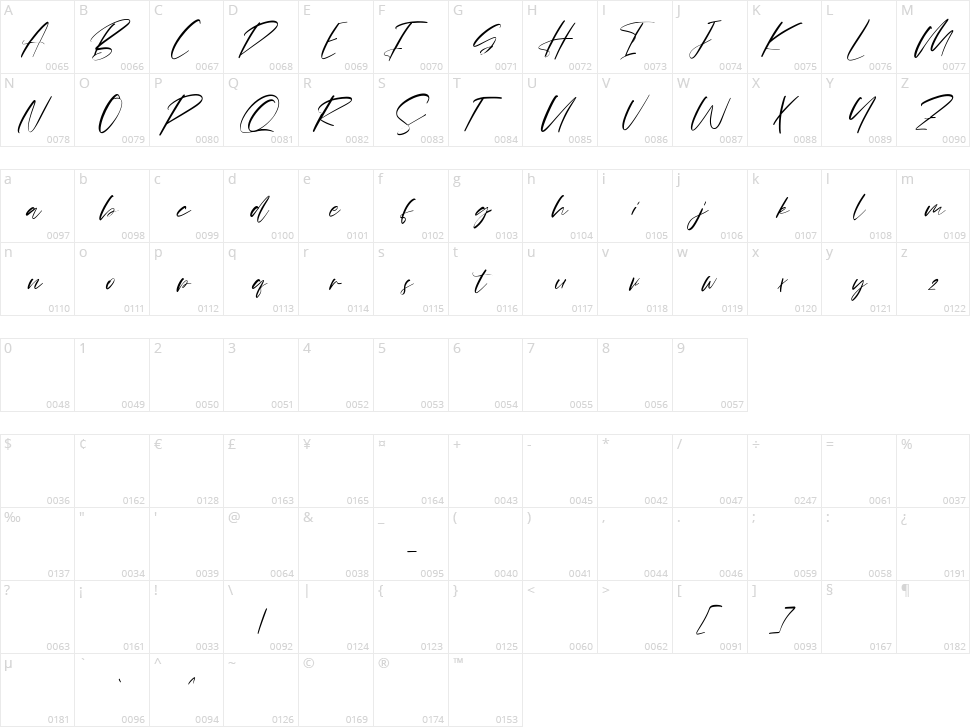 Kartbones Character Map