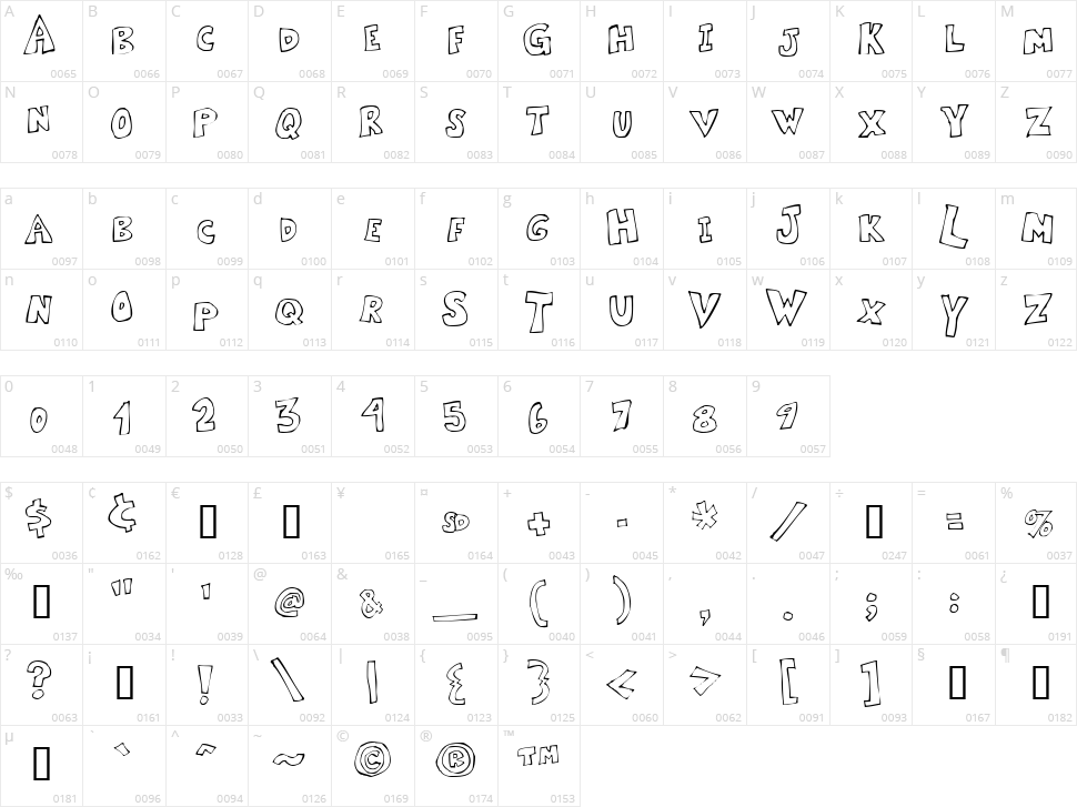 Kartoone Character Map