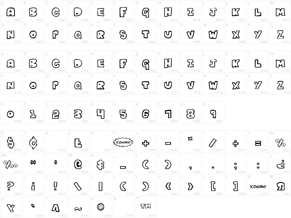 Kartoons Character Map