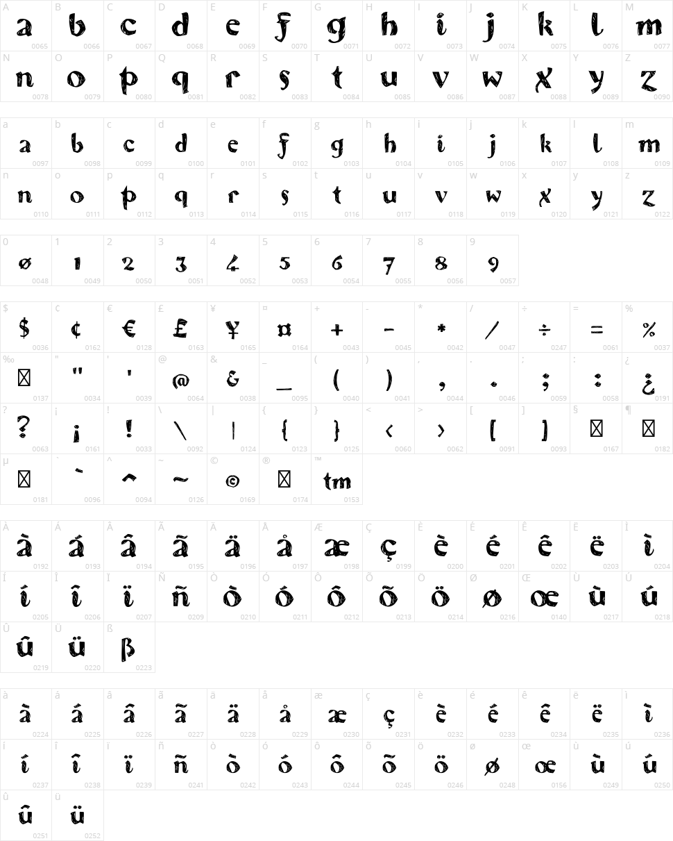 Karvwood Character Map