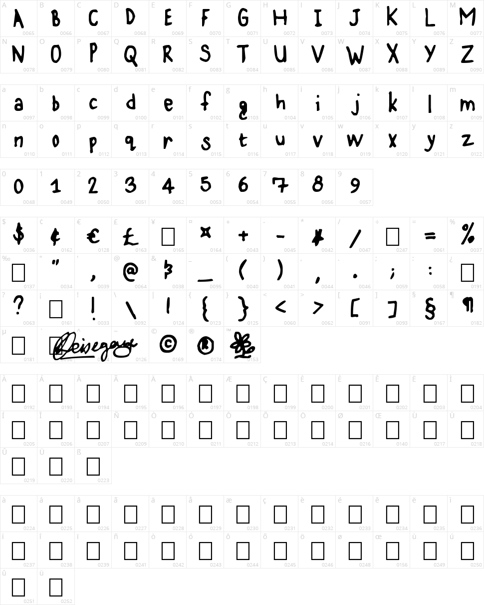 Karz 001 Character Map