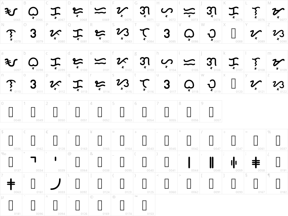 Kasarinlan Baybayin Character Map