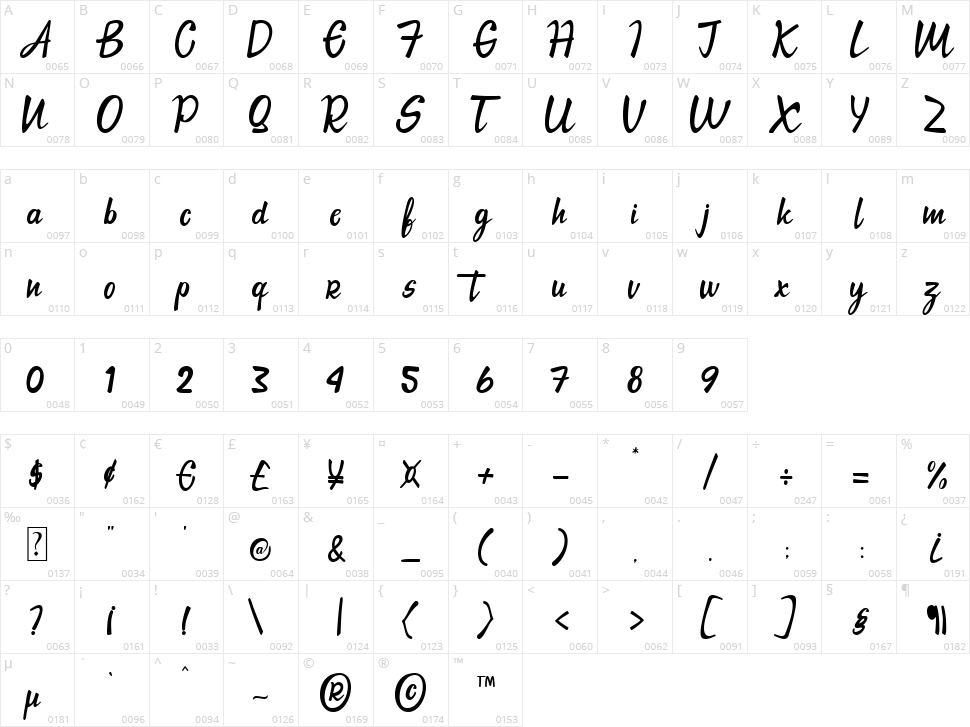 Kasih Putih Character Map