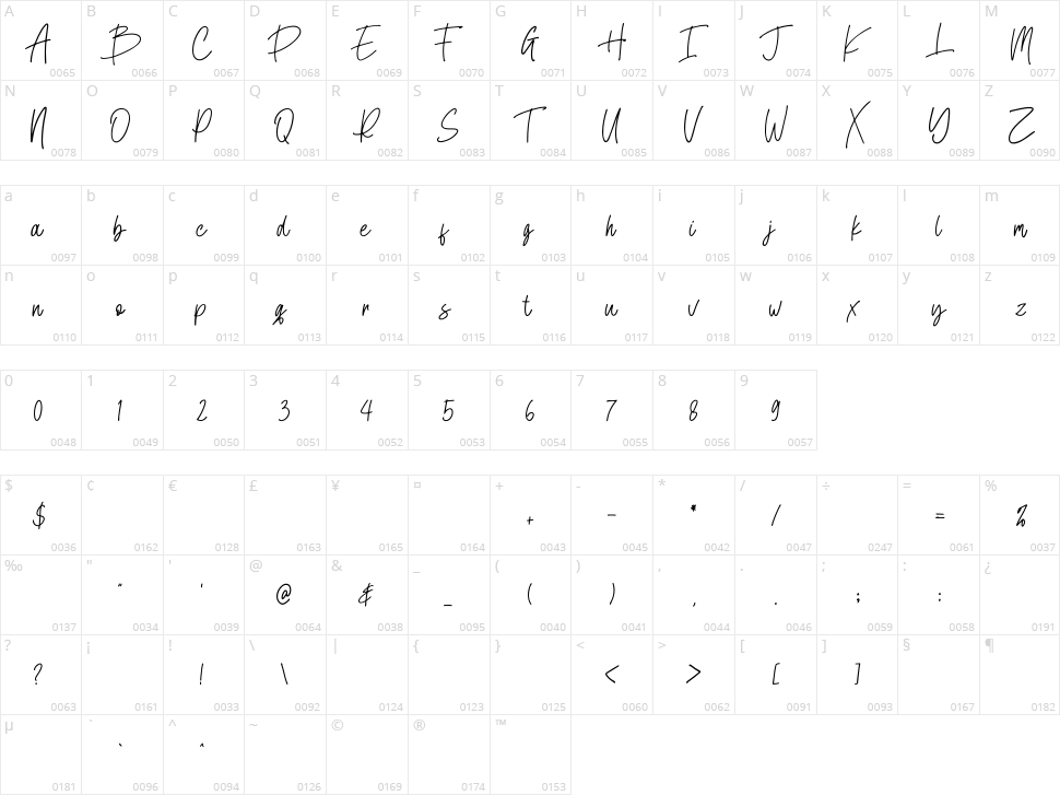 Kastangel Character Map