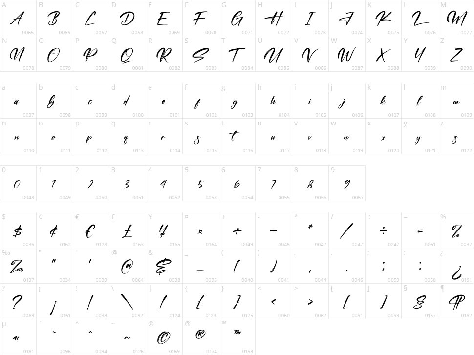 Kastelo Southern Character Map