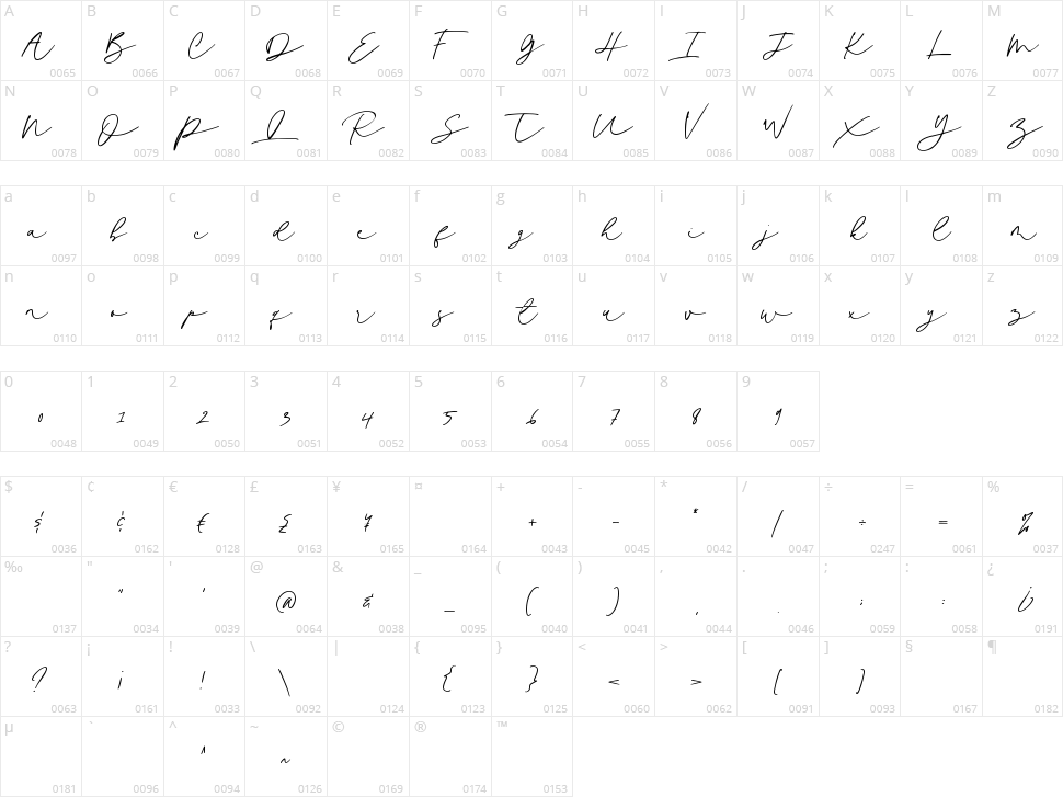 Kastina Character Map