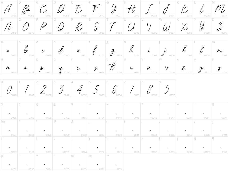 Kasturi Character Map