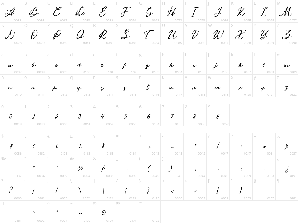 Kastyle Character Map