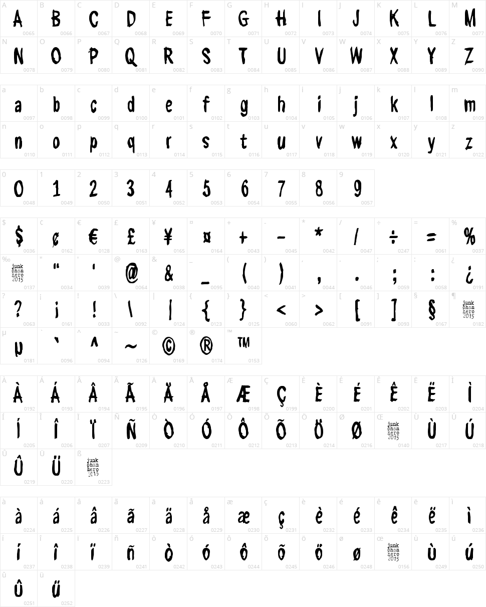 Kasuaari kirjastossa Character Map