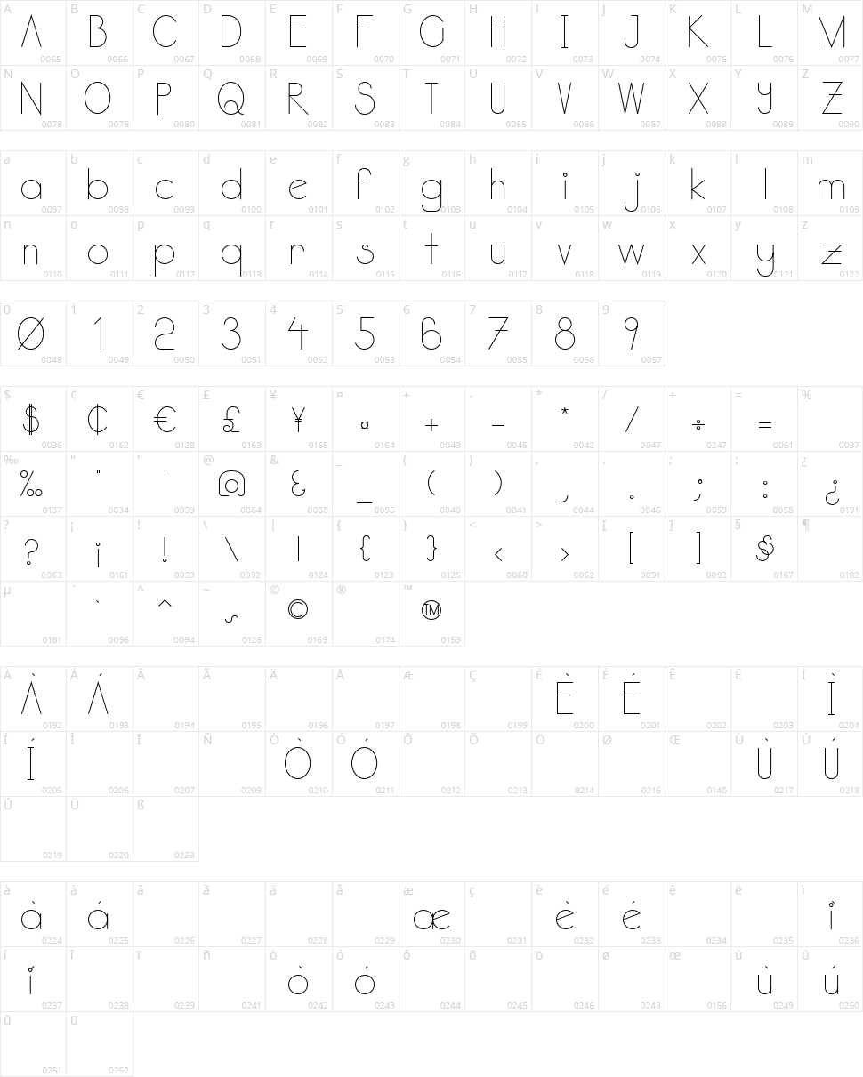 Kata Bidalan Character Map