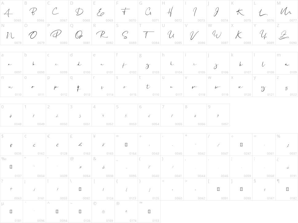 Katagami Signature Character Map