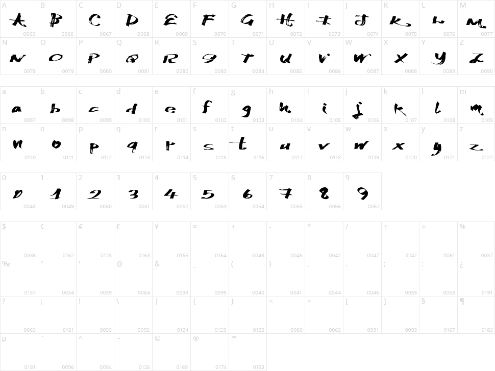 Katchy Markers Character Map