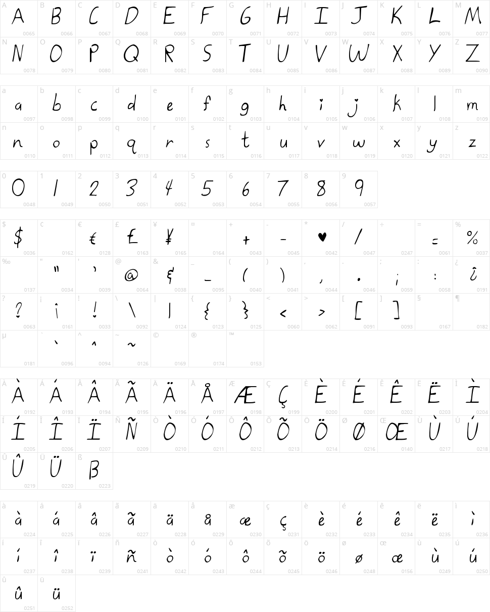 Kate the Great Character Map