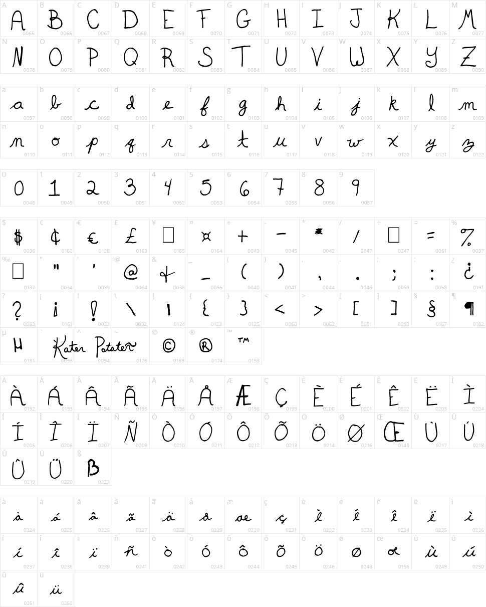 Kater Potater Character Map