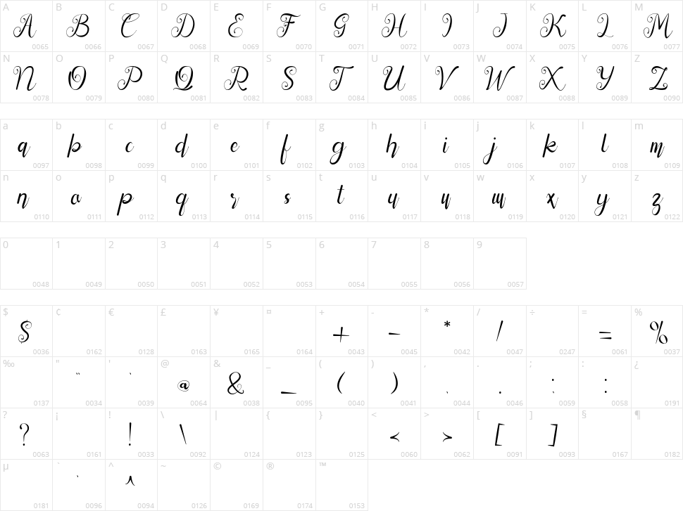 Katerlin Character Map