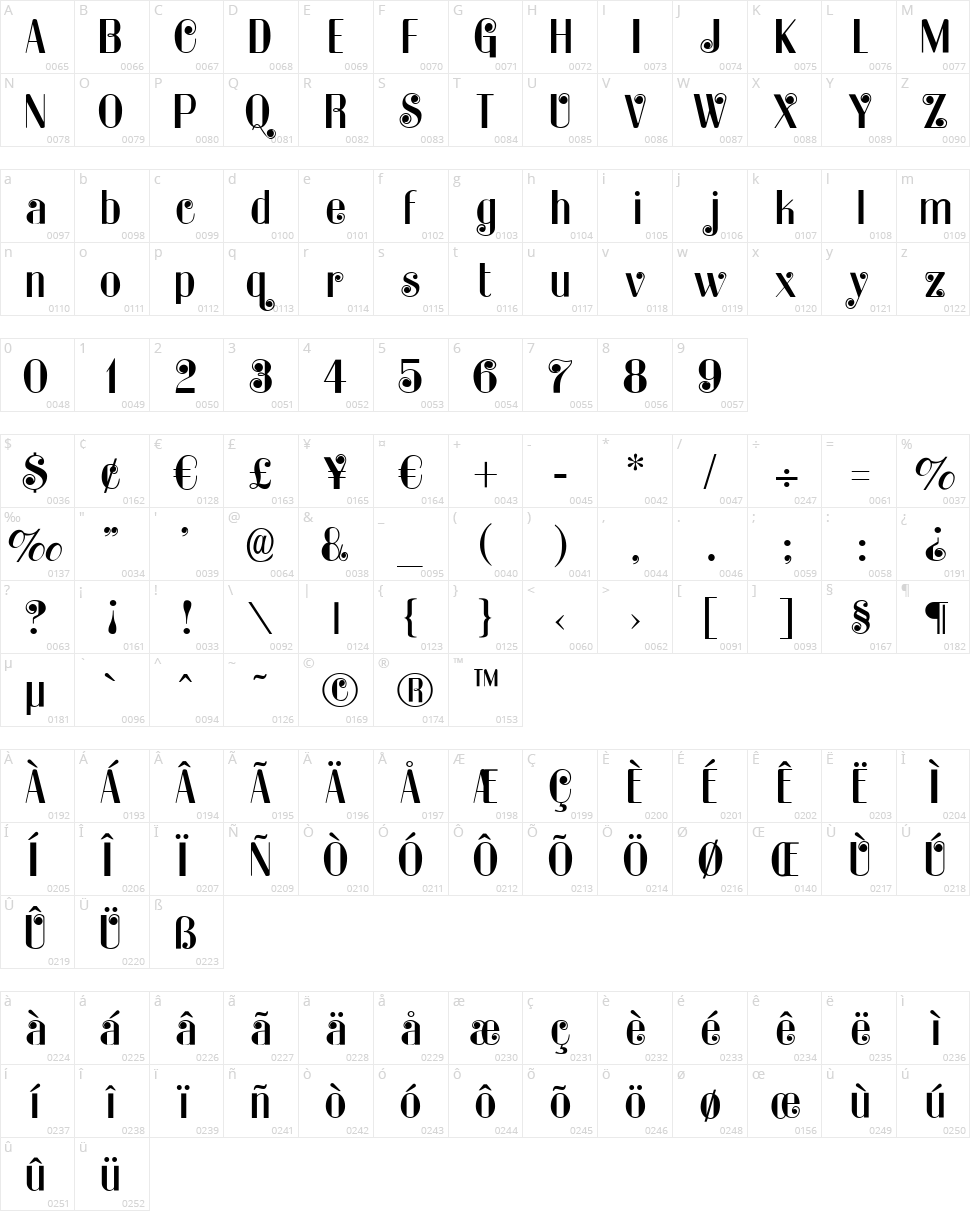 Kater Rino Character Map