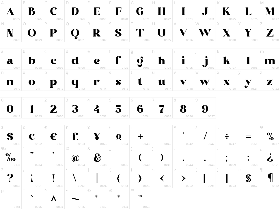 Kathak Character Map