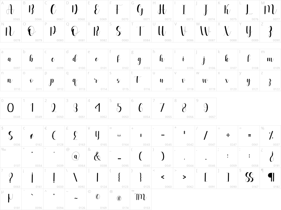 Kathaline Character Map