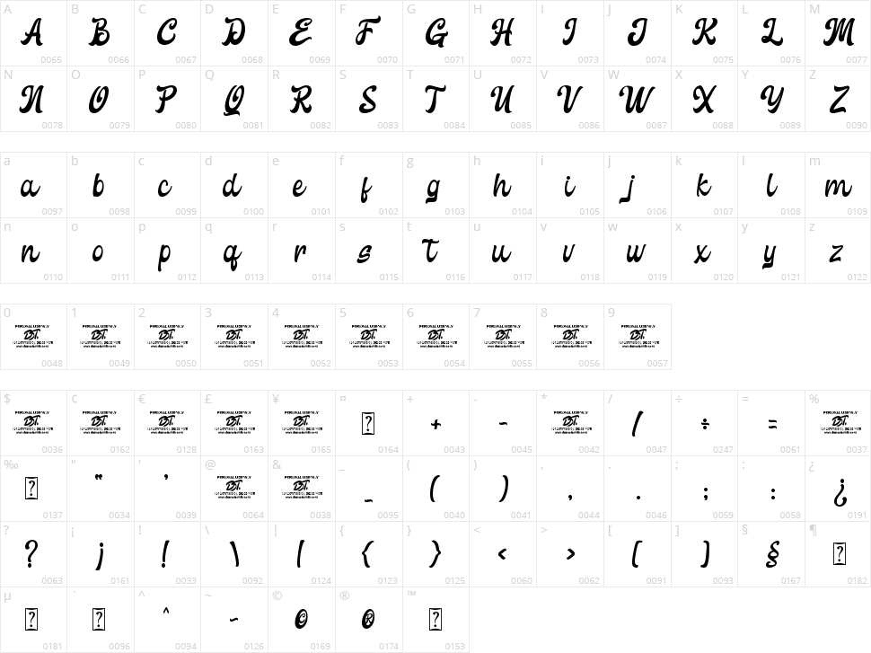 Katham Character Map