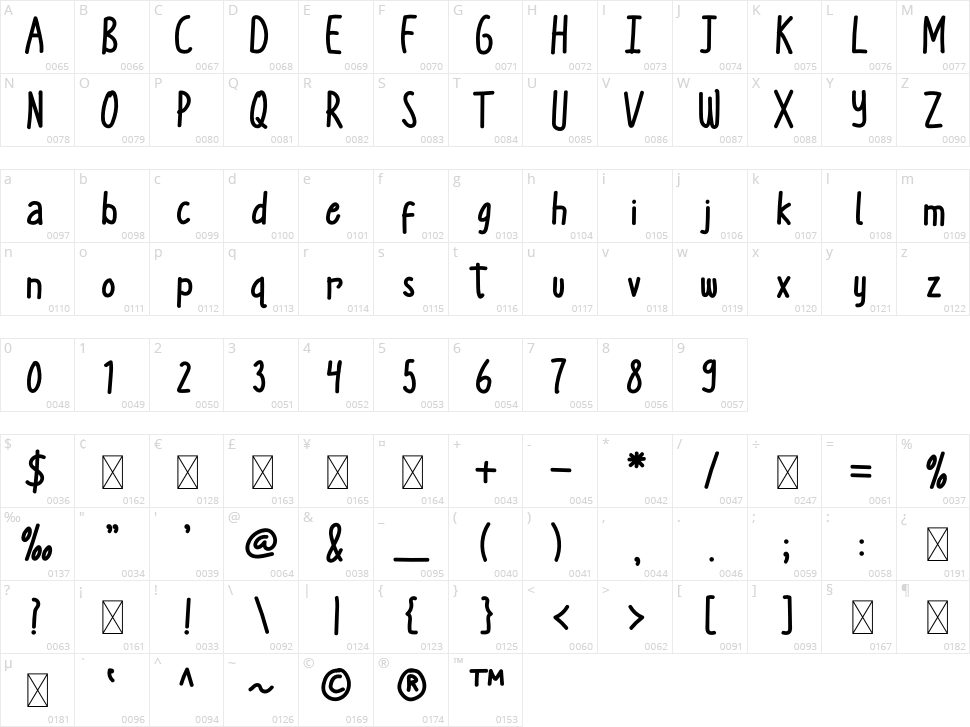 Kathanesya Character Map