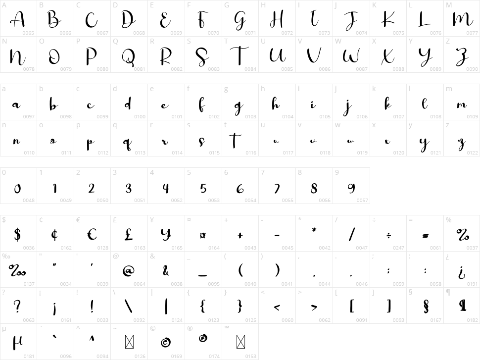 Katherine Character Map