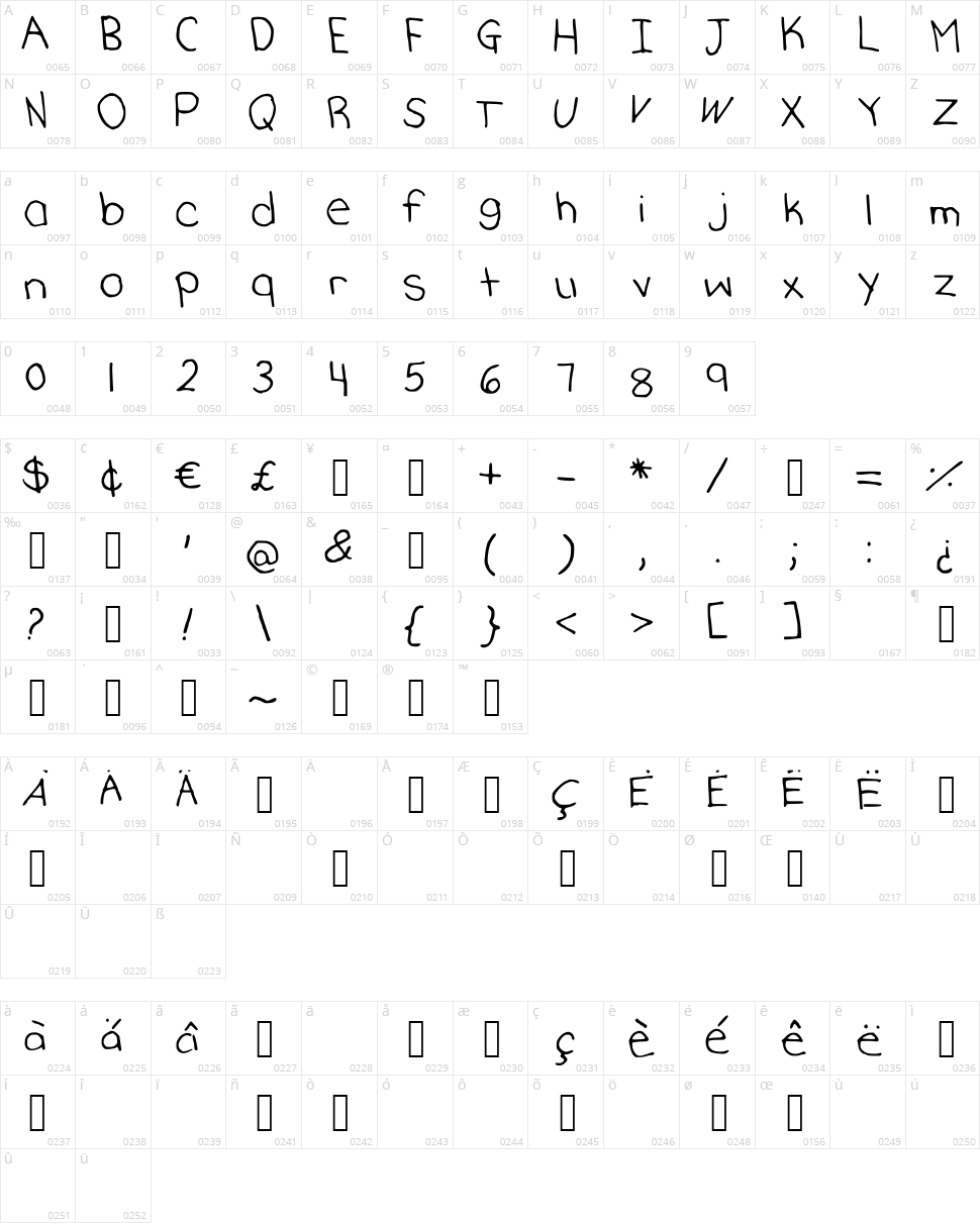 Katherines Hand Character Map