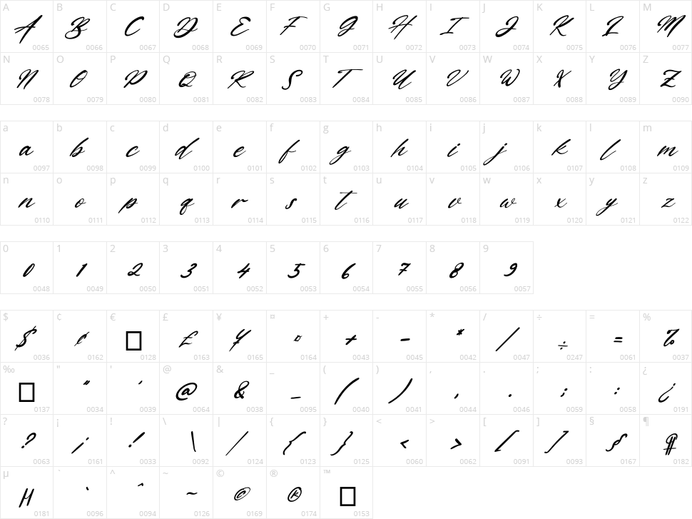 Katherinna Character Map