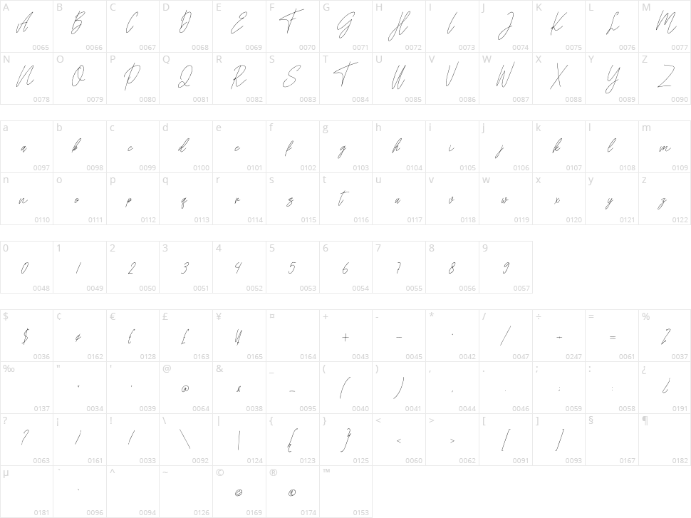 Kathilass Character Map