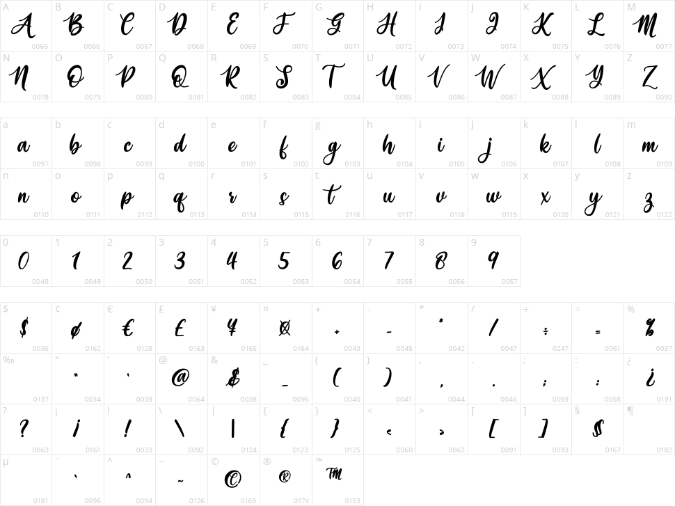 Kathira Character Map