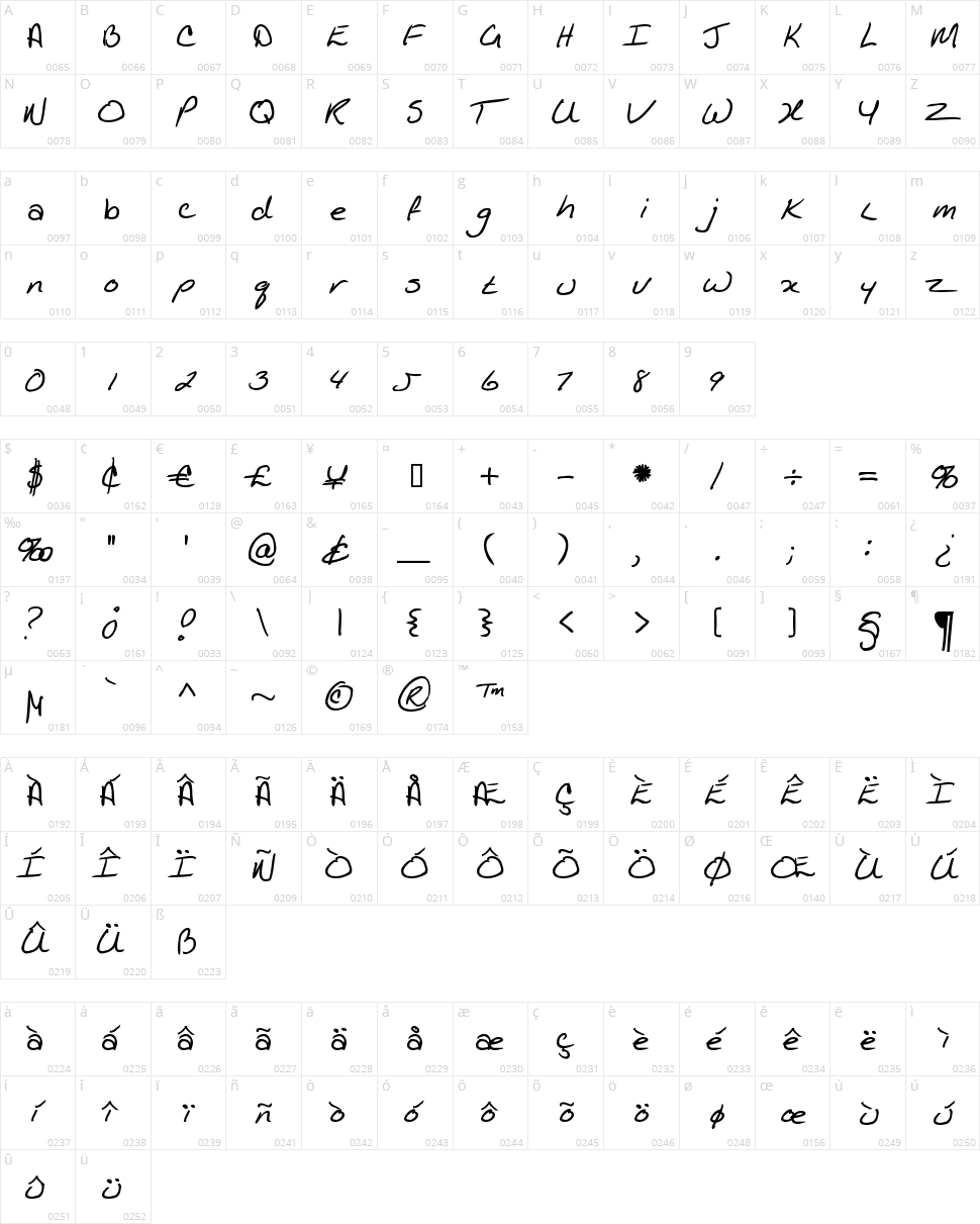 Kathleen Character Map