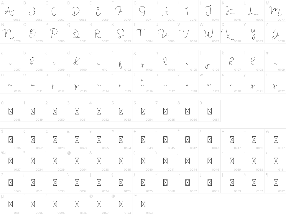 Kathreen Smith Character Map