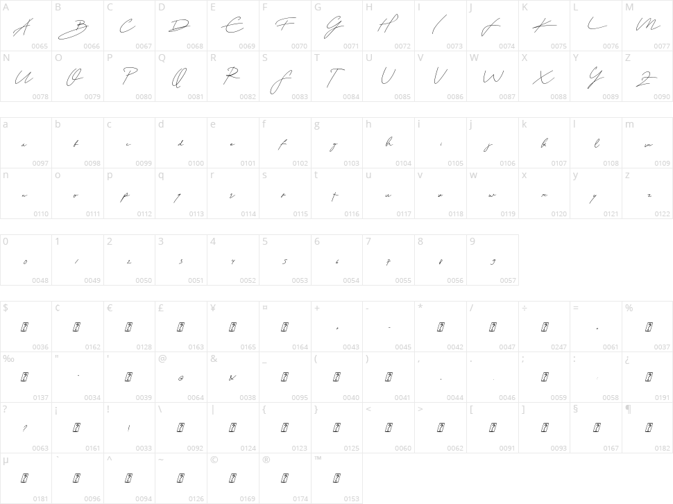 Kathy Perry Character Map