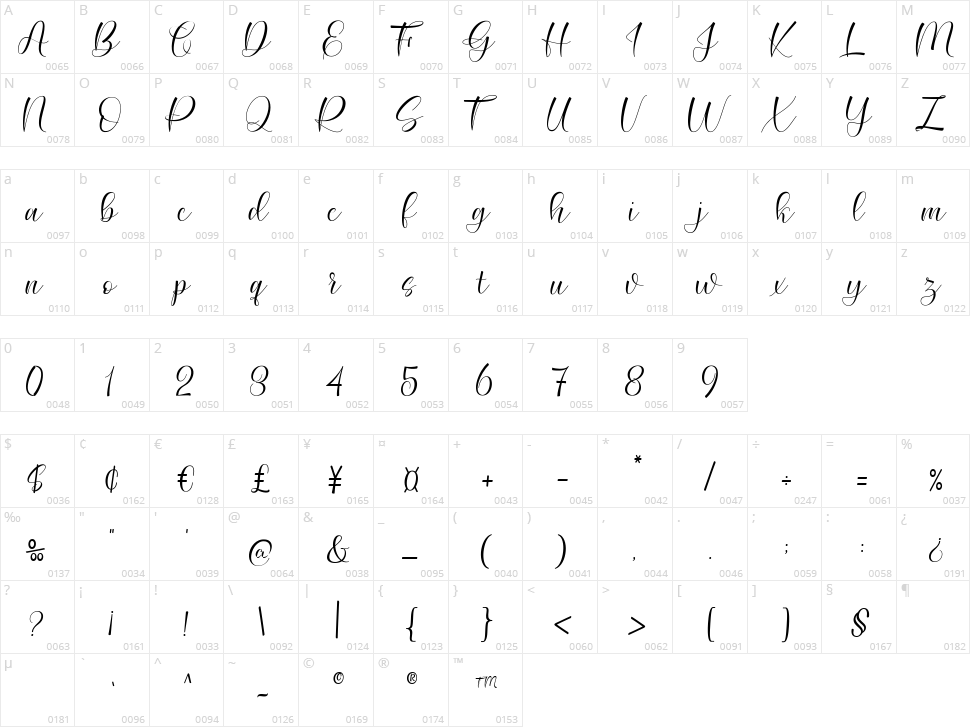 Katie Findlay Script Character Map