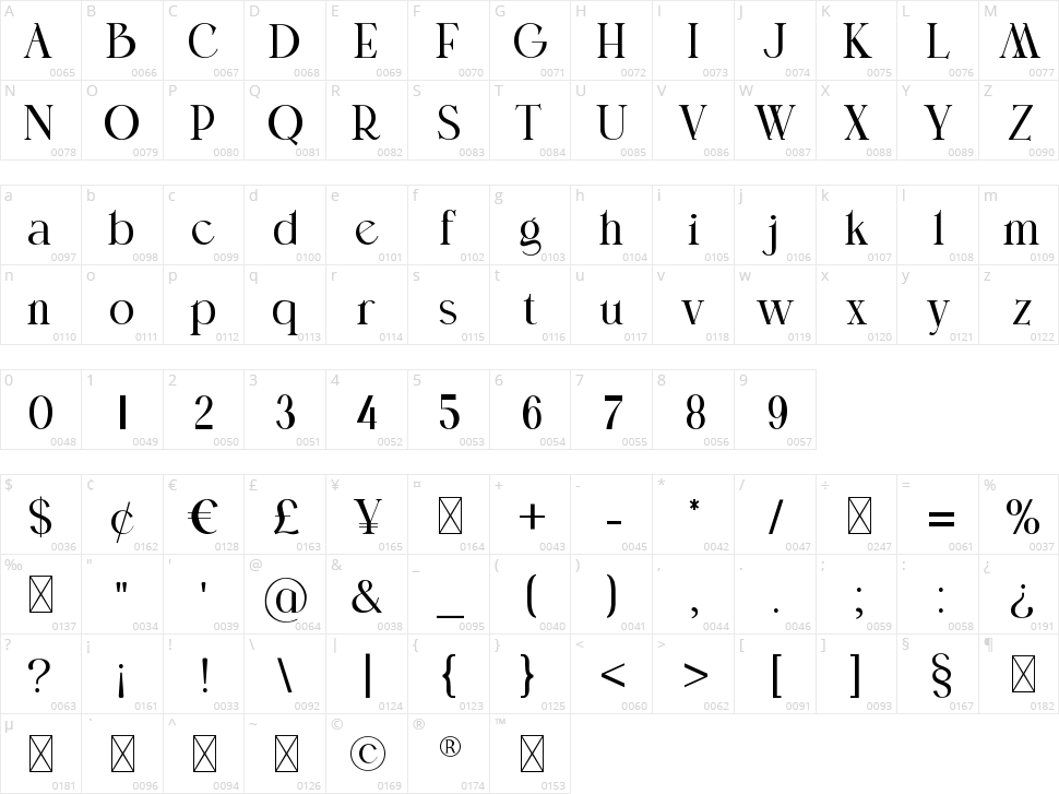 Katie Milky Character Map
