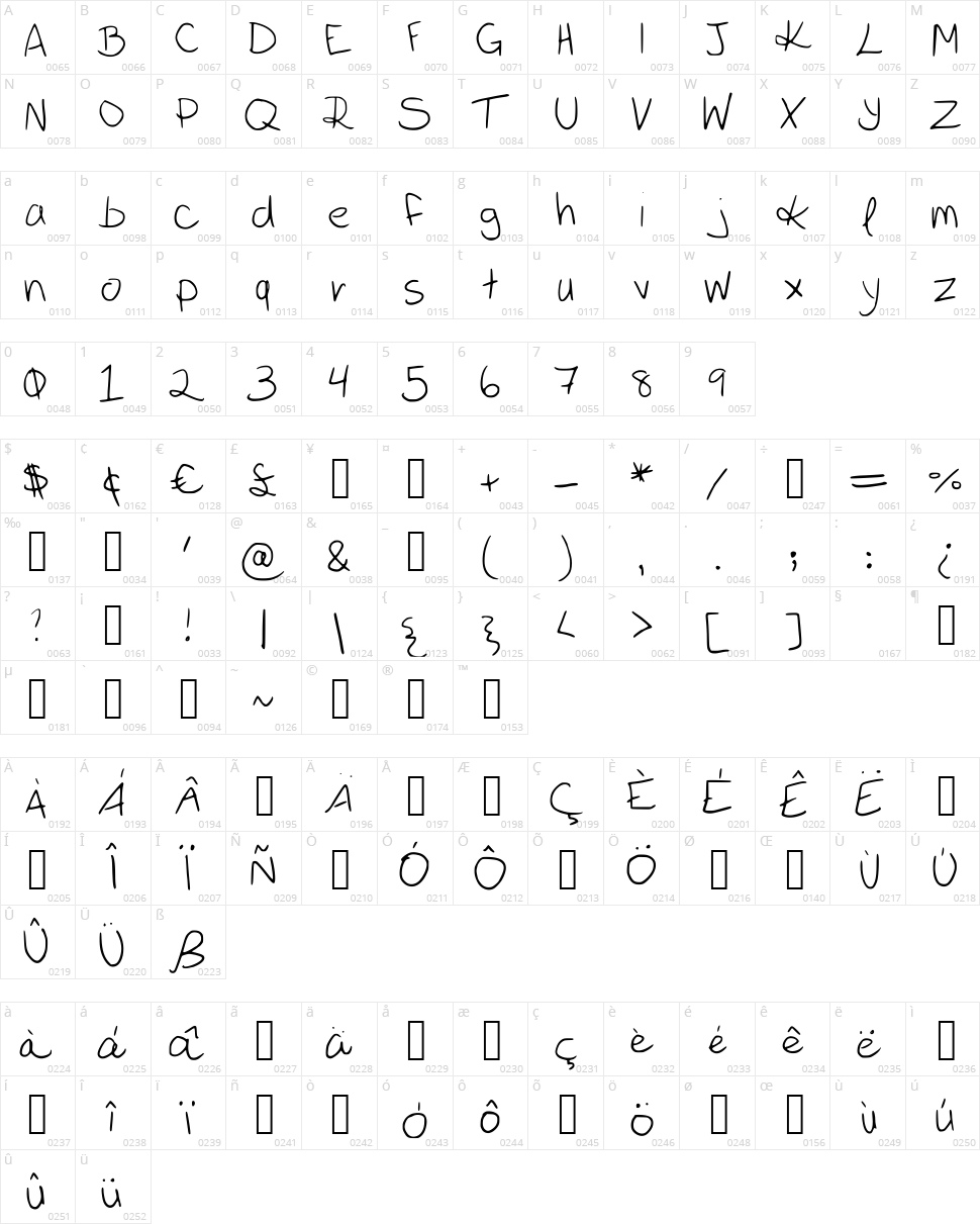 katieish Character Map