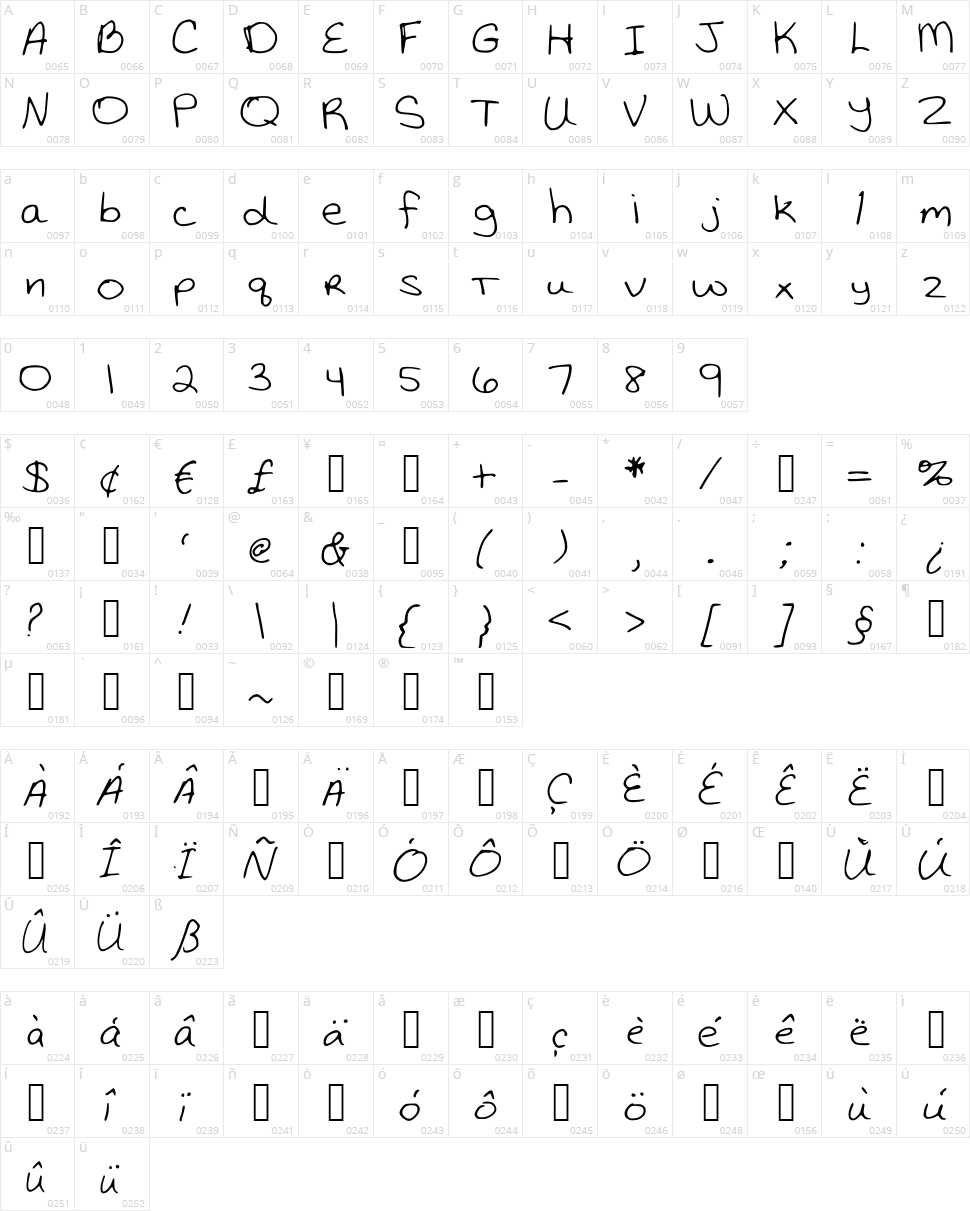 Katie Thompsons Handwriting Character Map