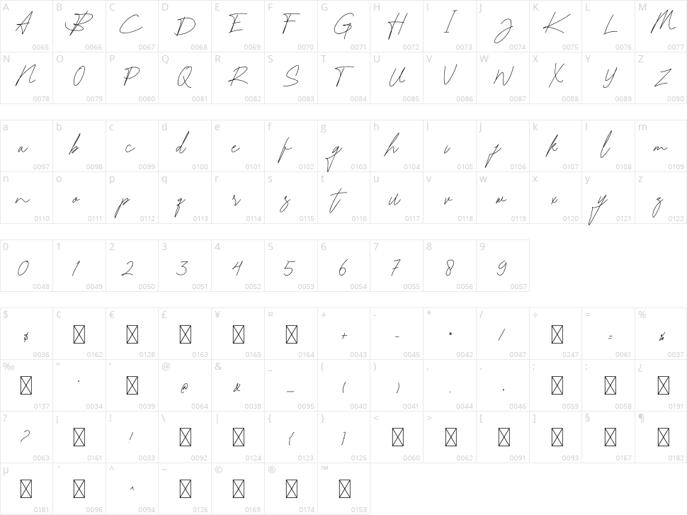 Katrina Signature Character Map