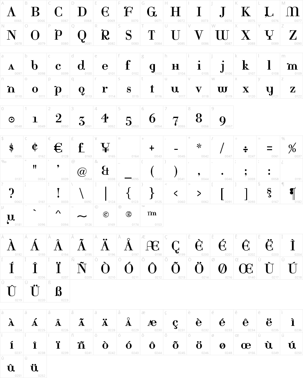 Katrina Character Map