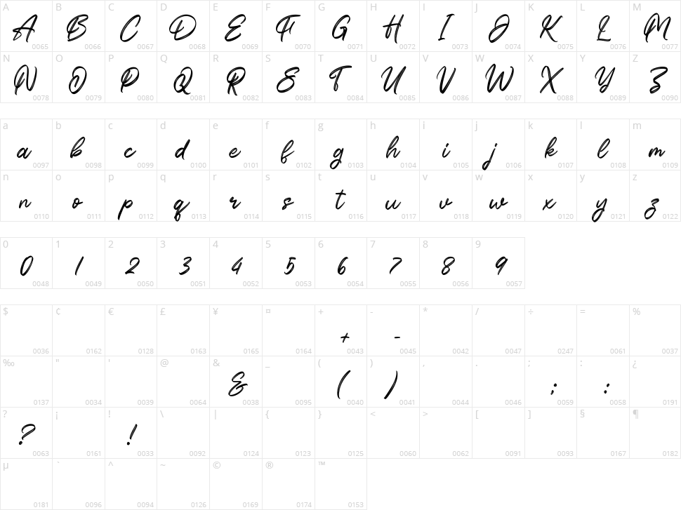 Kattalyna Character Map
